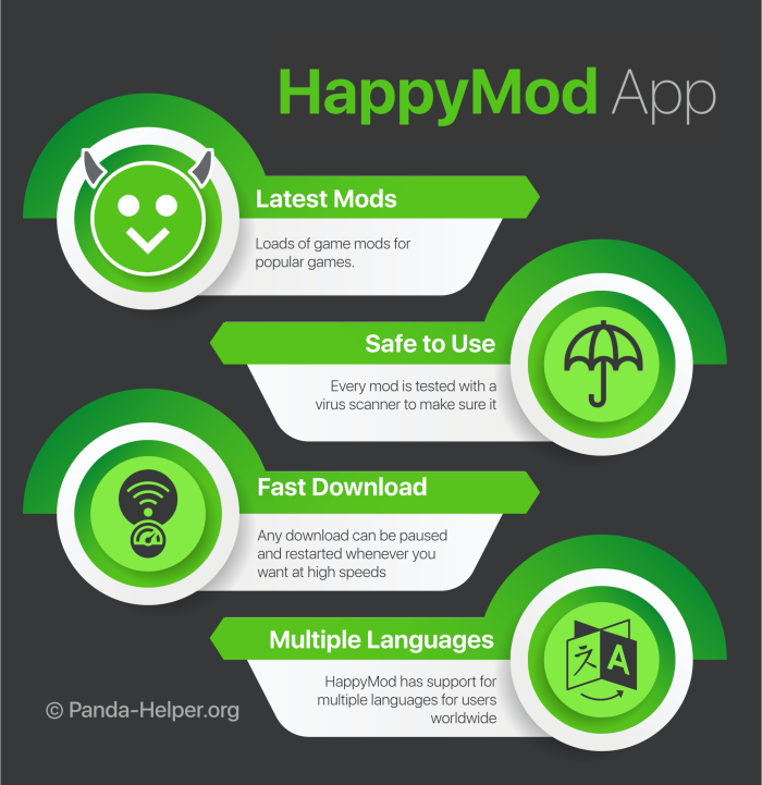 happymod app infographic